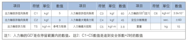 升降搖擺型分割器-高速精密間歇分割器-野川精密機(jī)械有限公司(nokawa.com)