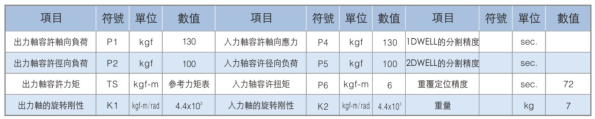 平板共軛凸輪型分割器-高速精密間歇分割器-野川精密機械有限公司(nokawa.com)