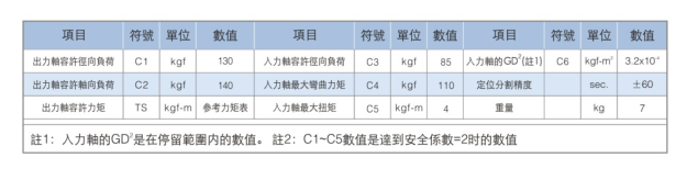 凸緣型分割器-高速精密間歇分割器-野川精密機械有限公司(nokawa.com)